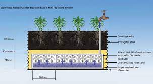 Build A Waterwise Raised Garden Bed