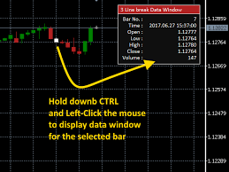 Buy The Line Break Chart Pro Technical Indicator For