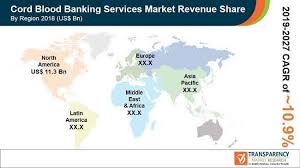 cord blood banking services market to