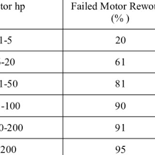 motor rewind practices 25