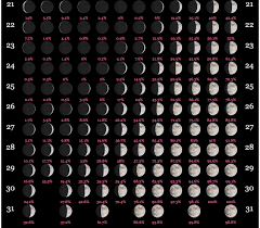Full Moon Calendar 2020