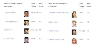 Guy rating scale 1 10 pictures. Face Score Analysis