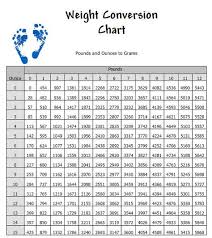 Chart For Converting Between Pounds And Grams Standard And
