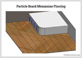 mezzanine floor what is it how is it