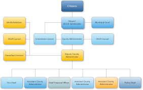 Create Sophisticated Professional Diagrams Simply