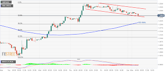 Gbp Usd Technical Analysis Trapped In A Bull Flag On Hourly