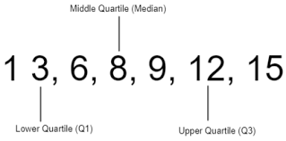 finding the lower quartile definition