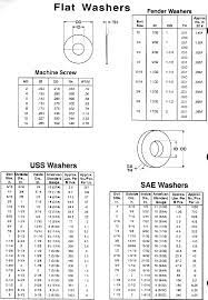 drill bit sizes chart chart tool