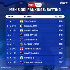 The international chamber of commerce (icc; Icc On Twitter England S Jbairstow21 Makes Significant Gains Enters Top 10 In The Latest Mrfworldwide Icc Men S Odi Rankings For Batting Full List Https T Co Sipirjgcgu Https T Co Crswphrehz