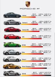 Porsche Comparison Chart 911 Album On Imgur