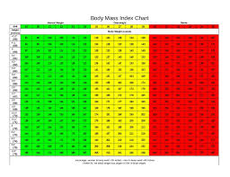 Womens Weight Chart Over 70 Bmi Chart Adults Printable Bmi