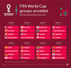 World Cup group in Qatar 2022