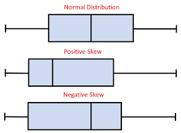 What Does A Box Plot Tell You Simply Psychology