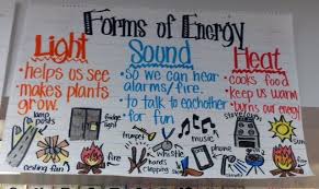 F Orms Of Energy 2 6 Lessons Tes Teach