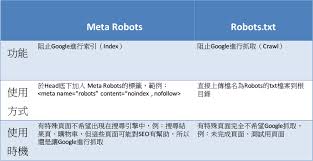 meta robots robots txt harris先生