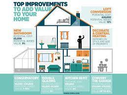 House Improvements To Add Value