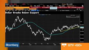 Bloomberg Market Wrap 6 21 S P 500 Highs Everything Rally And Dollar