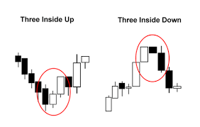 If you fall under this category, you are exactly where you need to be; Triple Candlestick Patterns Babypips Com