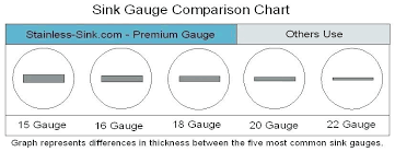 How Thick Is 18 Gauge Stainless Steel Impulsamostumarca Com Co