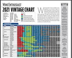 the miracle of the vintage charts by