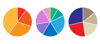 Pie Chart Learn About This Chart And Tools To Create It