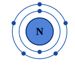 is ammonia ionic or covalent