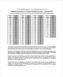 Sample Chemistry Chart Template 9 Free Documents Download