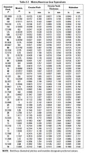 Gear Types And Axial Arrangements Details Of Involute