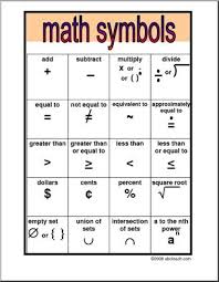 Math Symbols Poster Abcteach