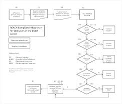 Html Flow Diagram Catalogue Of Schemas