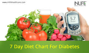 7 Day Diet Chart For Diabetes Inlife Healthcare