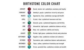 Birthstones By Month Every Month Has A Special Gem Bulk