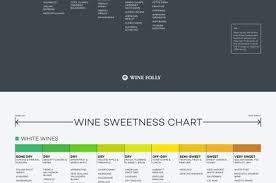 Wine Sweetness Chart Wine Wine Folly Wine Recipes Wine