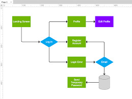 Flow Diagrams Axure Docs