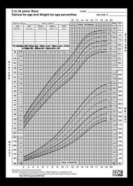 Detailed Cdc Growth Chart Premature Infants Growth Chart For