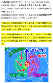 眠大葉 on X: えー、日本に住んでて「危険半円」って言葉も知らないやつがいるの… 台風の風の特徴。右側は危険半円、左側は可航半円 ｜  お天気.com t.corZkGaHK844 t.co3VtzgQWdJW  X