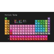 the periodic table song by asapscience