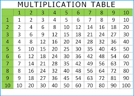 free printable times table chart