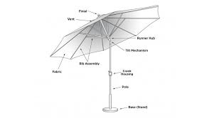 Repurpose A Patio Umbrella Frame