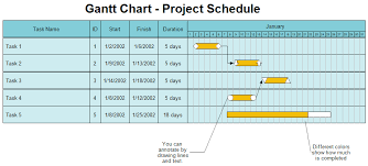 Gantt Chart Project Schedule