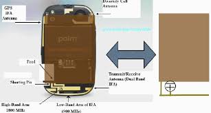 The iphone 7 shares exact dimensions (138.3 mm × 67.1 mm × 7.1 mm) with its predecessor, the also of note, the iphone 7 does a much better job at disguising those unsightly antenna lines—but not. Where Is The Antenna On Iphone 7 Quora