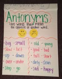 Synonym And Antonym Anchor Charts Synonyms Anchor Chart
