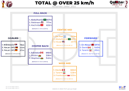 World Cup 2022 Group Analysis gambar png