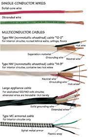 types of wires cables