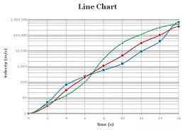 What Is A Line Graph What Is The Importance Quora