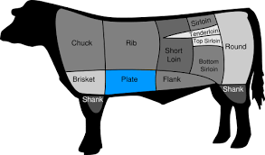 Skirt Steak Wikipedia