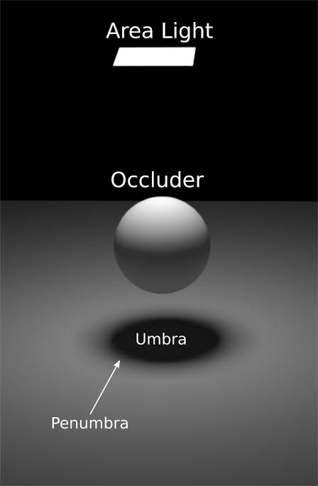 penumbra