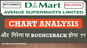 Dmart Chart Analysis Avenue Supermart Stock Review Dmart Next Target Dmart Latest News