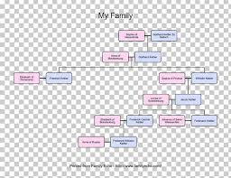 Diagram Family Tree Flowchart Genealogy Png Clipart
