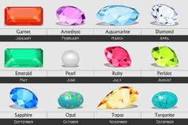 Abiding I Need A Chart Of Birthstones Months Birth Colors By